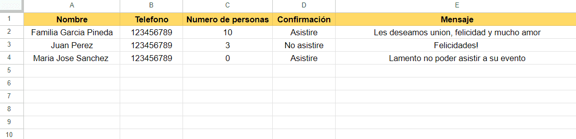 Lista de invitados
